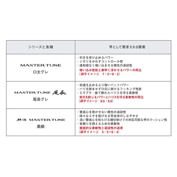 23マスターチューン